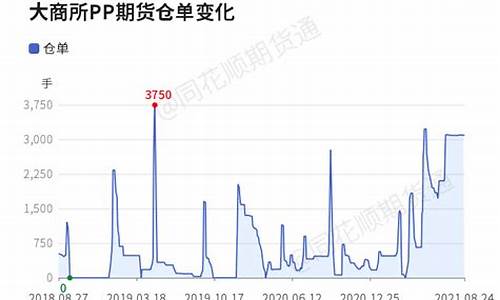 期货兑单(期货单日结算)_https://www.sdylsx.com_上期能源_第1张