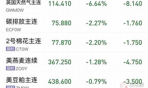 期货战术(期货交易战法)_https://www.sdylsx.com_郑商所_第1张
