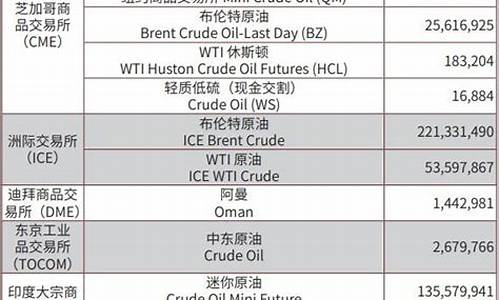 期货原油合约(期货原油一手多少钱)_https://www.sdylsx.com_中金所_第1张