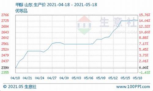 期货现货行情(期货现货价格今日对照表)_https://www.sdylsx.com_郑商所_第1张