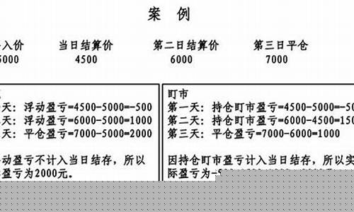 期货当日结存(期货当日结存是什么意思)_https://www.sdylsx.com_广期所_第1张