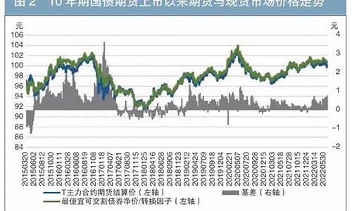 中国国债期货(中国国债期货跌幅扩大)_https://www.sdylsx.com_中金所_第1张