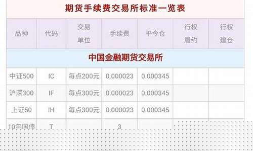 期货退手续费(期货手续费交返)_https://www.sdylsx.com_上期所_第1张