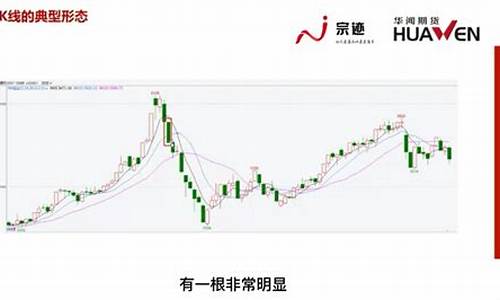 期货1秒K线(期货k线图1m)_https://www.sdylsx.com_大商所_第1张