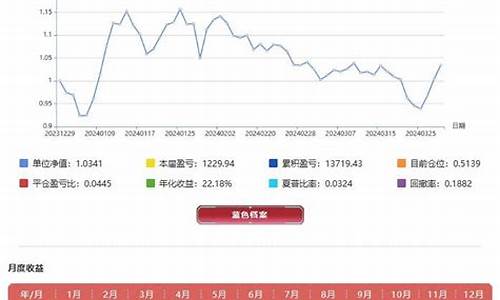 期货秒单(期货秒单一个点)_https://www.sdylsx.com_大商所_第1张