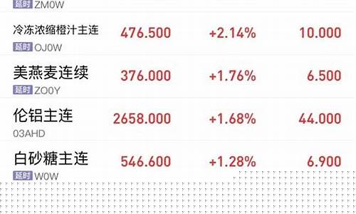 期货停止(期货停止线)_https://www.sdylsx.com_上期所_第1张