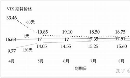 期货期限(期货期限结合是什么意思啊)_https://www.sdylsx.com_郑商所_第1张