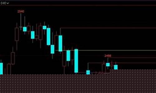 期货开盘线(期货开盘买入技巧)_https://www.sdylsx.com_大商所_第1张