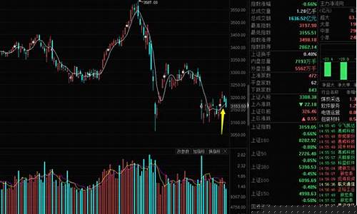 日股指期货(股指期货日内交易实战技法)_https://www.sdylsx.com_上期能源_第1张