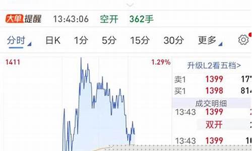 期货连续追(期货连续和主连区别)_https://www.sdylsx.com_郑商所_第1张