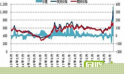 期货铅价(期货铅价走势)_https://www.sdylsx.com_大商所_第1张