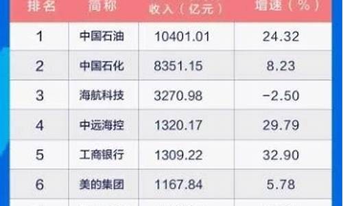 海外期货公司(海外期货交易平台)_https://www.sdylsx.com_上期能源_第1张