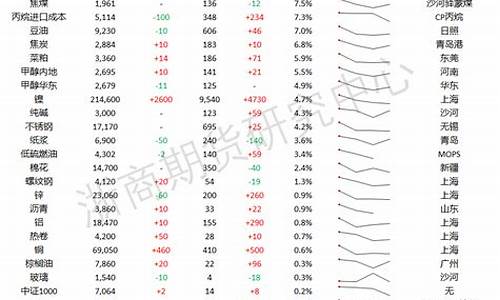 期货137(期货135分钟一起看)_https://www.sdylsx.com_上期能源_第1张