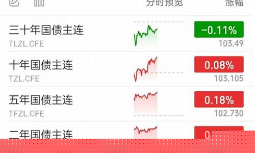 期货晴天(期货天地)_https://www.sdylsx.com_中金所_第1张