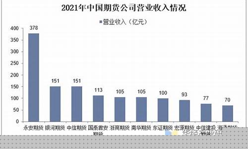 国内期货公司数量(国内期货公司数量排行)_https://www.sdylsx.com_中金所_第1张