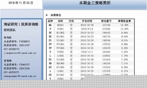 海正期货(海正期货app)_https://www.sdylsx.com_中金所_第1张