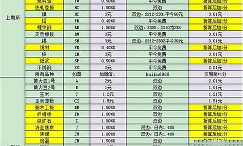 期货塑料代码(期货里塑料字母)_https://www.sdylsx.com_中金所_第1张