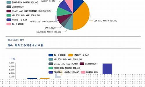 新西兰期货(新西兰期货交易所官网)_https://www.sdylsx.com_上期能源_第1张