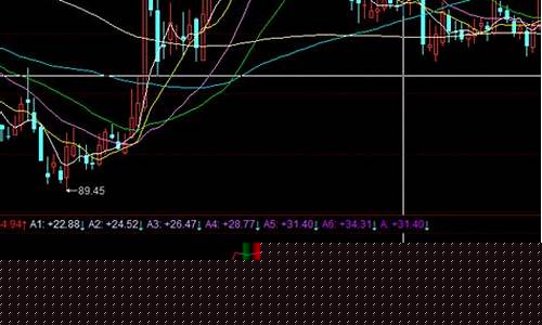 期货顶底指标(期货精准顶底指标公式)_https://www.sdylsx.com_广期所_第1张