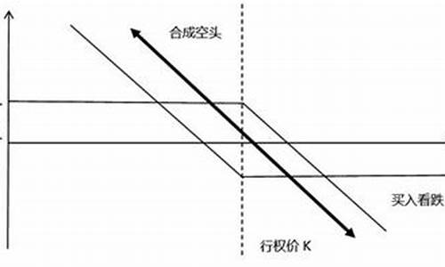 合成期权期货(期权和期货哪个风险更大)_https://www.sdylsx.com_上期能源_第1张