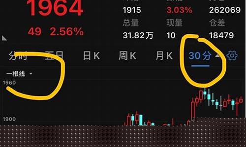期货做盘(期货做盘原理)_https://www.sdylsx.com_中金所_第1张