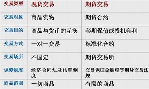 期货交易和现货交易的区别(期货交易和现货交易的区别是什么)_https://www.sdylsx.com_上期所_第1张