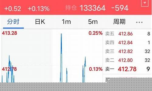 期货5档行情软件(期货10档行情软件)_https://www.sdylsx.com_中金所_第1张