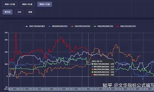 期货熊市套利(期货牛市套利案例)_https://www.sdylsx.com_中金所_第1张