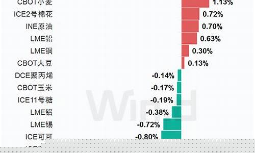 期货Dxk(期货哪里开户)_https://www.sdylsx.com_中金所_第1张