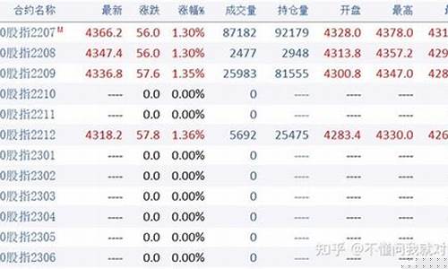 期货到期后(期货到期后下个月的合约是几号)_https://www.sdylsx.com_广期所_第1张