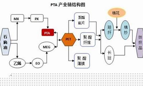 ipt期货_https://www.sdylsx.com_大商所_第1张