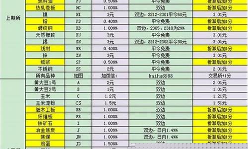 期货公司代码(期货公司代码表)_https://www.sdylsx.com_广期所_第1张