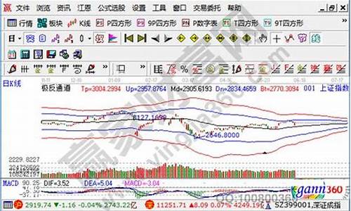 投资股指期货的基金(股指期货投机)_https://www.sdylsx.com_大商所_第1张