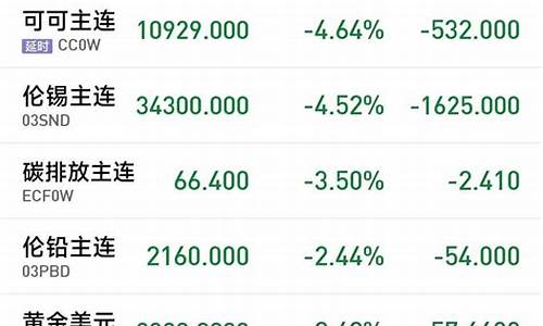 伦敦银期货投资下载(伦敦期货金投网)_https://www.sdylsx.com_大商所_第1张