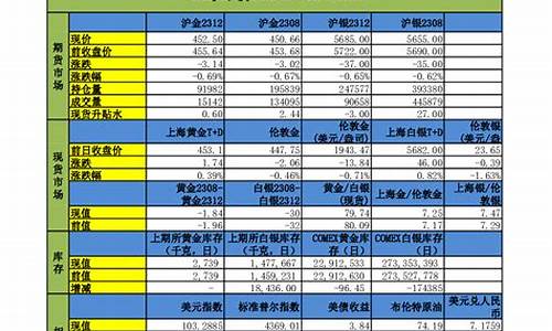 td和期货(期货和黄金td哪个好做)_https://www.sdylsx.com_上期能源_第1张
