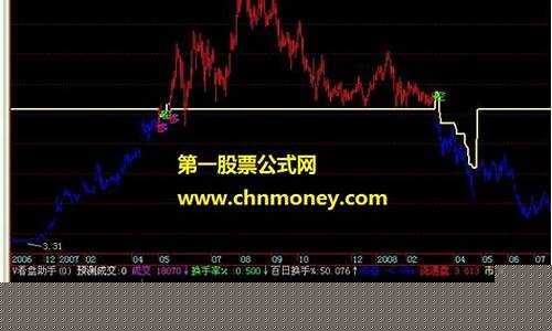期货空上(期货空仓什么意思)_https://www.sdylsx.com_郑商所_第1张