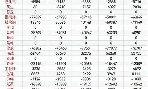 期货公司持仓(期货公司持仓返还是什么意思)_https://www.sdylsx.com_大商所_第1张