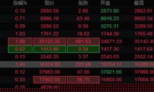 欧美股指期货(欧美股指期货现状)_https://www.sdylsx.com_上期能源_第1张
