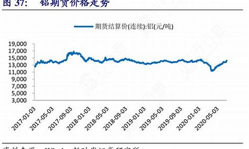 期货铝走势(期货铝行情走势图)_https://www.sdylsx.com_中金所_第1张