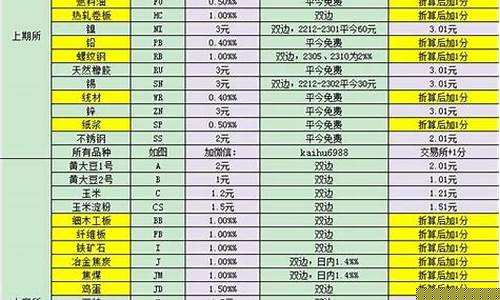 什么是期货源代码(期货源码app)_https://www.sdylsx.com_郑商所_第1张