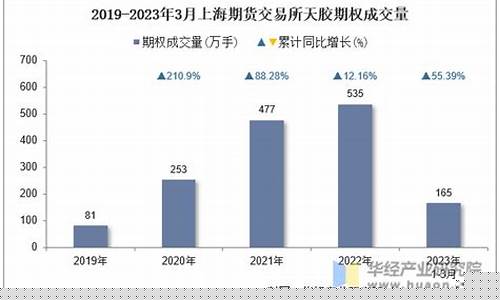 上海期货业务(上海期货交易公司)_https://www.sdylsx.com_大商所_第1张