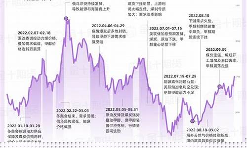 期货季度行情(期货大豆油行情)_https://www.sdylsx.com_郑商所_第1张