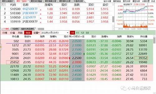 期货价格贴水(期货价格升贴水)_https://www.sdylsx.com_大商所_第1张