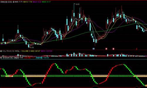 期货动能指标(期货动力指数)_https://www.sdylsx.com_中金所_第1张