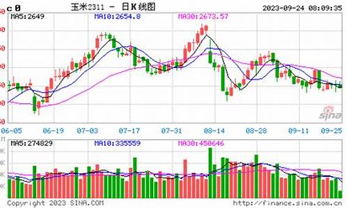 今天玉米期货走势图(最新玉米期货走势)_https://www.sdylsx.com_大商所_第1张