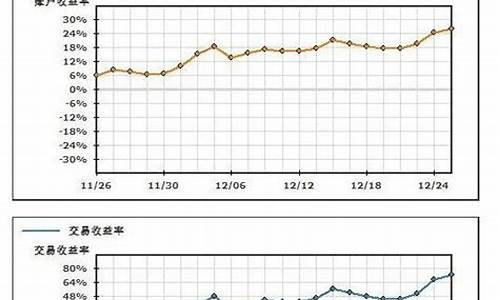 期货稳定收益(期货稳定盈利很简单)_https://www.sdylsx.com_上期能源_第1张