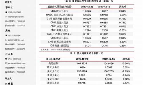外币期货(外币期货交易与远期外汇交易的区别)_https://www.sdylsx.com_上期能源_第1张