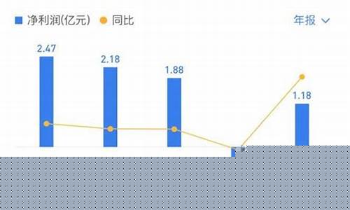 带队炒期货(炒期货小伙)_https://www.sdylsx.com_上期能源_第1张