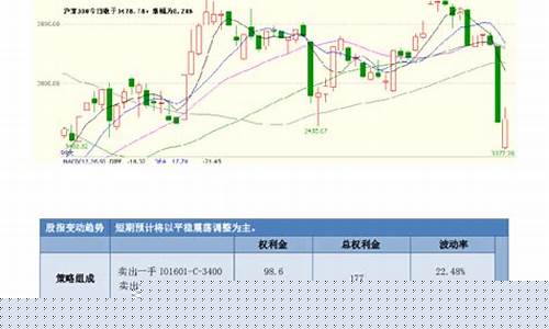 股指期货日评(股指期货讨论)_https://www.sdylsx.com_上期所_第1张