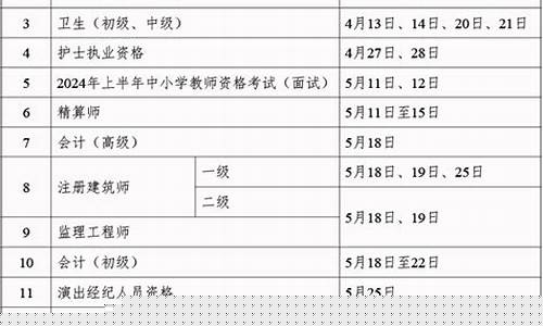 期货从业人员考试时间(期货从业考试时间2021年时间)_https://www.sdylsx.com_大商所_第1张